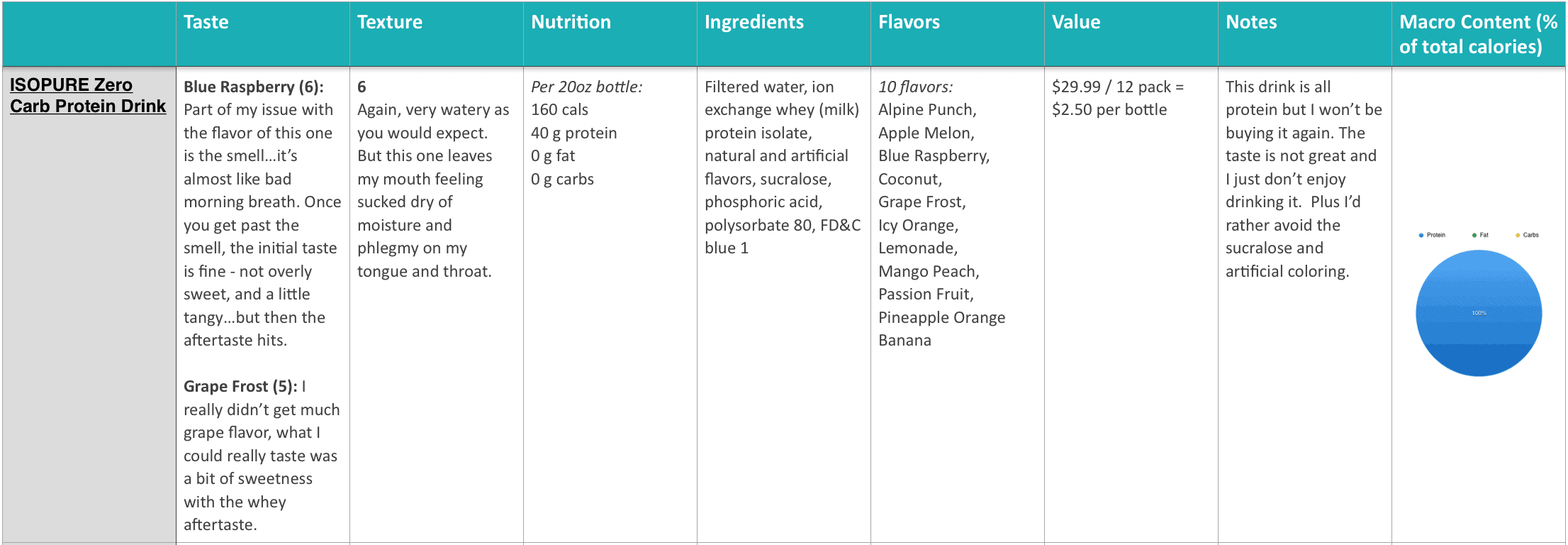 Isopure Zero Carb Protein Drink, Icy Orange