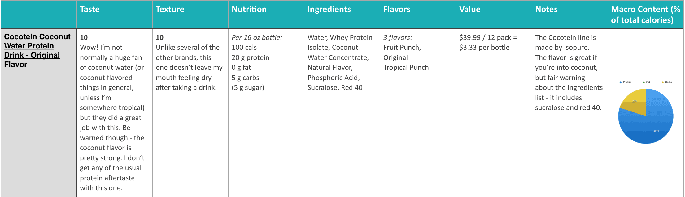 Quest for the Best - Protein Water - Peanut Butter and Fitness