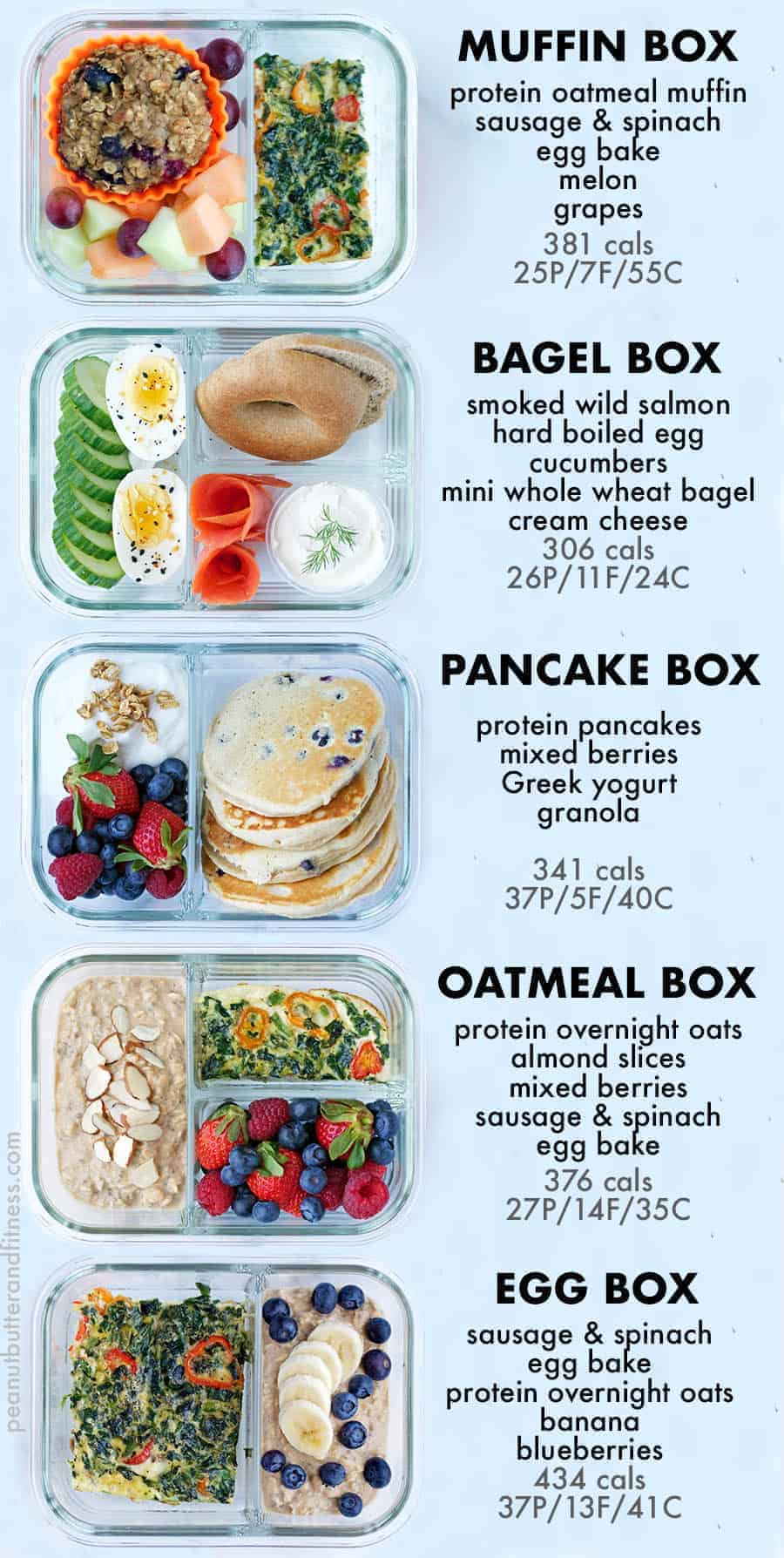 Delicious Protein-Packed Breakfast Box